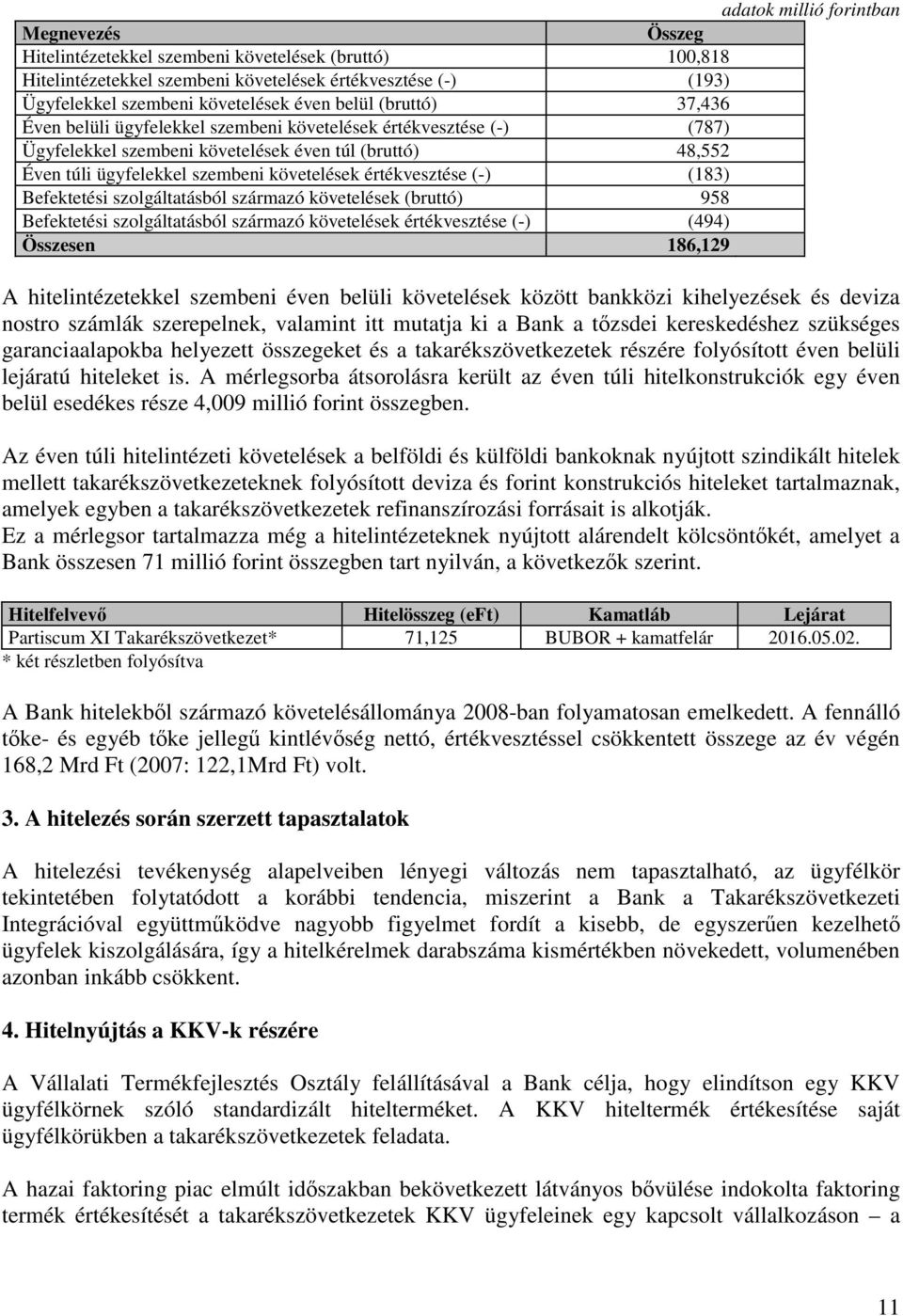 értékvesztése (-) (183) Befektetési szolgáltatásból származó követelések (bruttó) 958 Befektetési szolgáltatásból származó követelések értékvesztése (-) (494) Összesen 186,129 A hitelintézetekkel