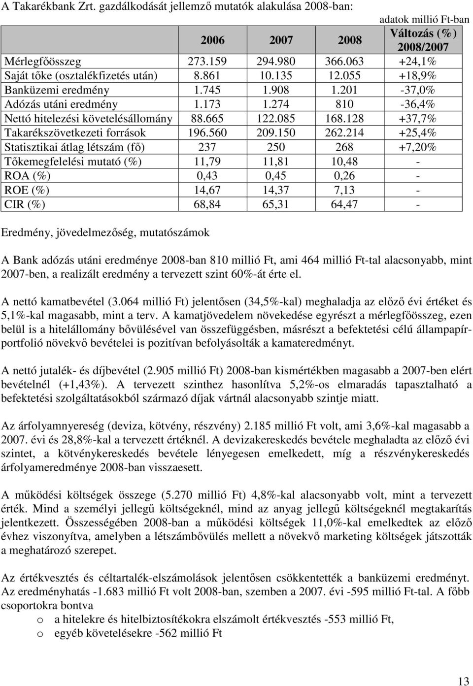 665 122.085 168.128 +37,7% Takarékszövetkezeti források 196.560 209.150 262.