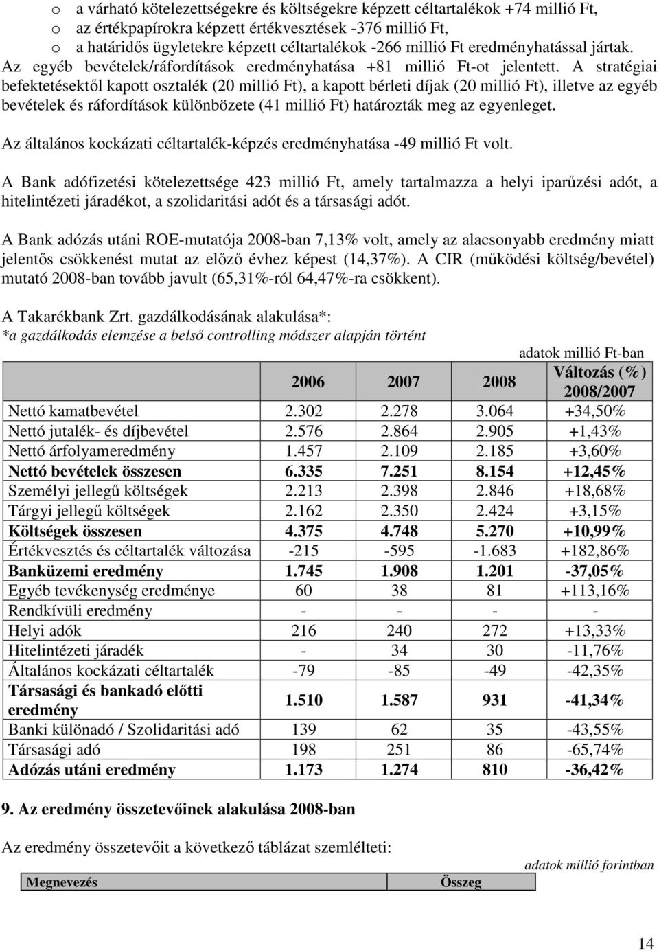 A stratégiai befektetésektől kapott osztalék (20 millió Ft), a kapott bérleti díjak (20 millió Ft), illetve az egyéb bevételek és ráfordítások különbözete (41 millió Ft) határozták meg az egyenleget.