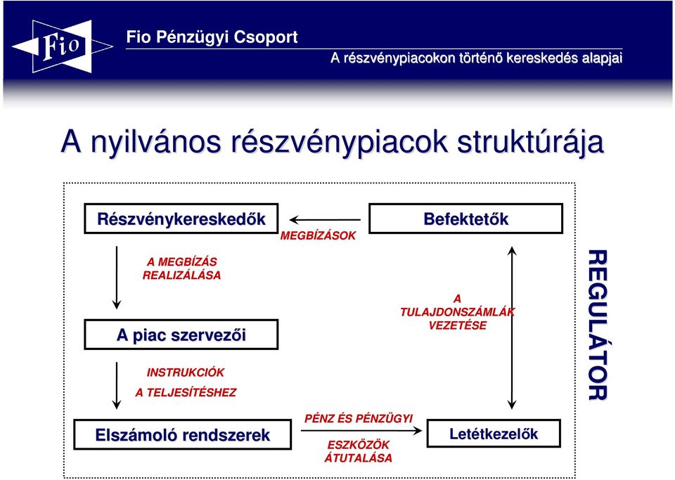 INSTRUKCIÓK A TELJESÍTÉSHEZ SHEZ A TULAJDONSZÁML MLÁK VEZETÉSE