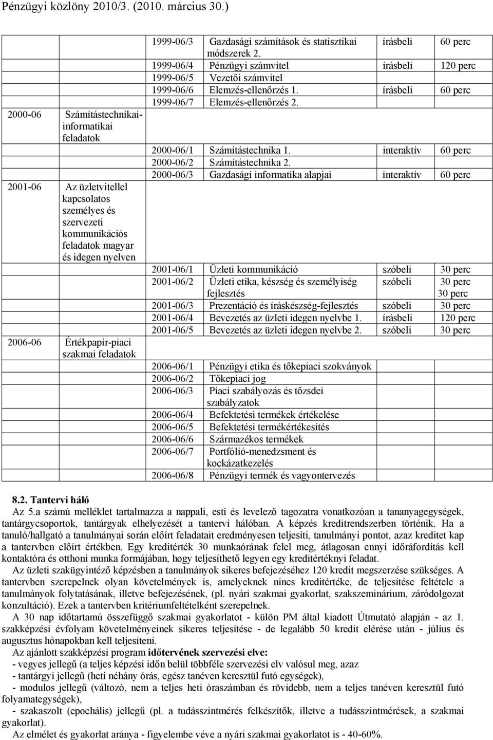 írásbeli 60 perc 1999-06/7 Elemzés-ellenőrzés 2. 2000-06/1 Számítástechnika 1. interaktív 60 perc 2000-06/2 Számítástechnika 2.