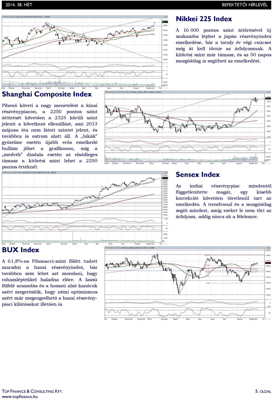 Shanghai Composite Index Pihenı követi a nagy menetelést a kínai részvénypiacon, a 2250 pontos szint áttörését követıen a 2325 körüli szint jelenti a következı ellenállást, ami 2013 májusa óta nem