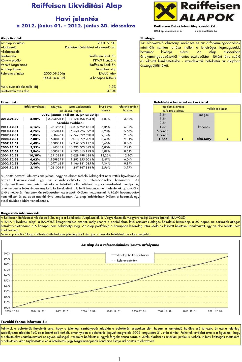 01-tıl 3 hónapos BUBOR Stratégia Raiffeisen Befektetési Alapkezelı Zrt. 1054 Bp. Akadémia u. 6. alapok.raiffeisen.