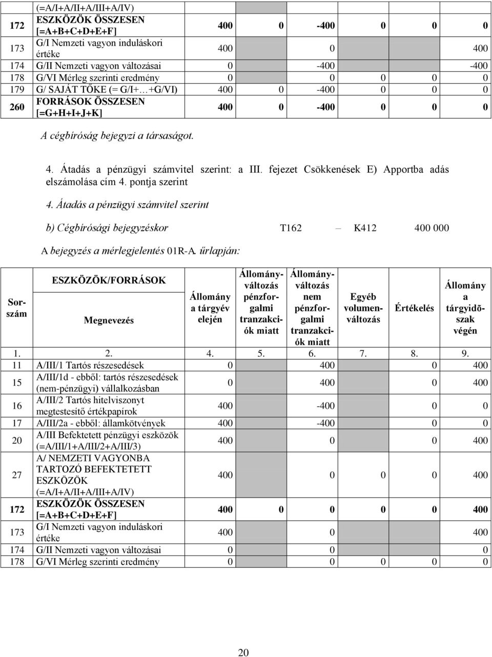 Átdás pénzügyi számvitel szerint b) Cégbírósági bejegyzéskor T162 K412 400 000 A bejegyzés mérlegjelentés 01R-A.