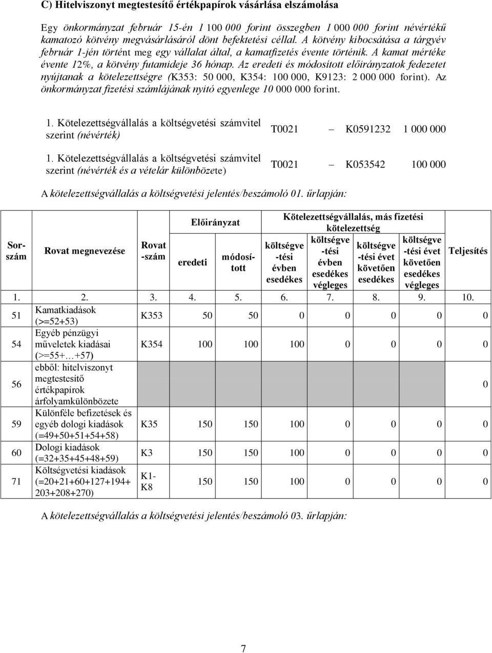 Az eredeti és módosított előirányztok fedezetet nyújtnk kötelezettségre (K353: 50 000, K354: 100 000, K9123: 2 000 000 forint). Az önkormányzt fizetési számlájánk nyitó egyenlege 10 000 000 forint. 1. Kötelezettségválllás tési számvitel szerint (névérték) 1.