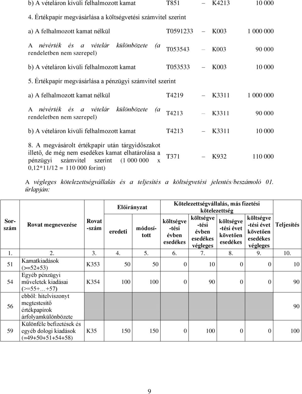 felhlmozott kmt T053533 K003 10 000 5.