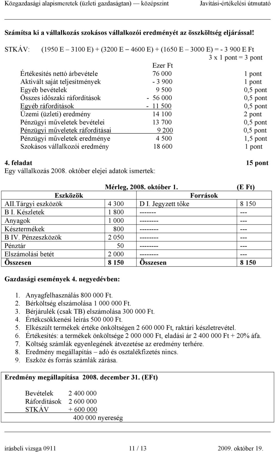 Összes időszaki ráfordítások - 56 000 0,5 pont Egyéb ráfordítások - 11 500 0,5 pont Üzemi (üzleti) eredmény 14 100 2 pont Pénzügyi műveletek bevételei 13 700 0,5 pont Pénzügyi műveletek ráfordításai