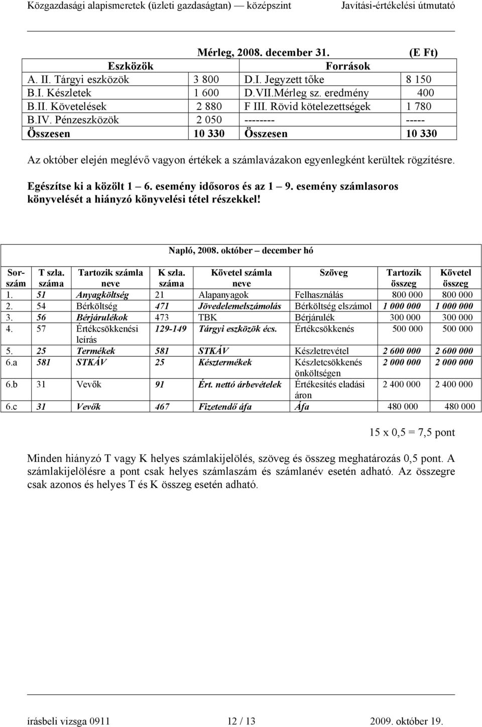 Egészítse ki a közölt 1 6. esemény idősoros és az 1 9. esemény számlasoros könyvelését a hiányzó könyvelési tétel részekkel! Napló, 2008. október december hó Sorszám T szla.