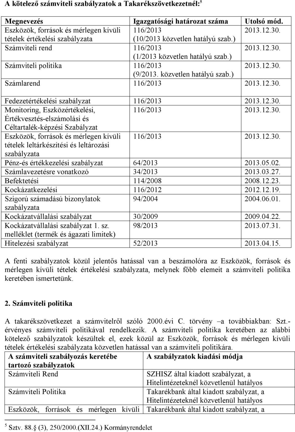 közvetlen hatályú szab.) Számlarend 116/2013 2013.12.30. Fedezetértékelési szabályzat 116/2013 2013.12.30. Monitoring, Eszközértékelési, 116/2013 2013.12.30. Értékvesztés-elszámolási és Céltartalék-képzési Szabályzat Eszközök, források és mérlegen kívüli 116/2013 2013.