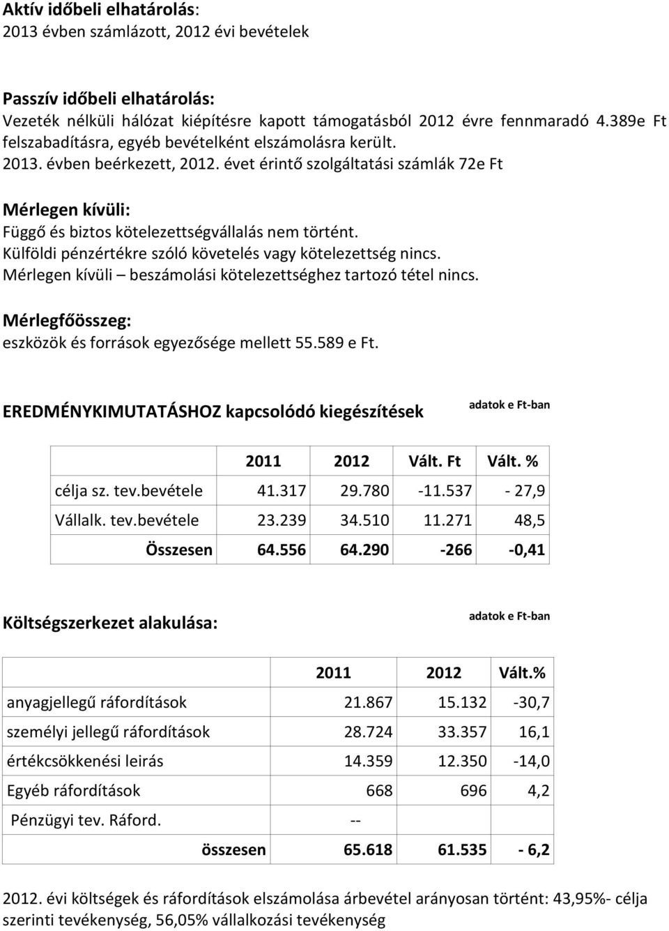 évet érintő szolgáltatási számlák 72e Ft Mérlegen kívüli: Függő és biztos kötelezettségvállalás nem történt. Külföldi pénzértékre szóló követelés vagy kötelezettség nincs.