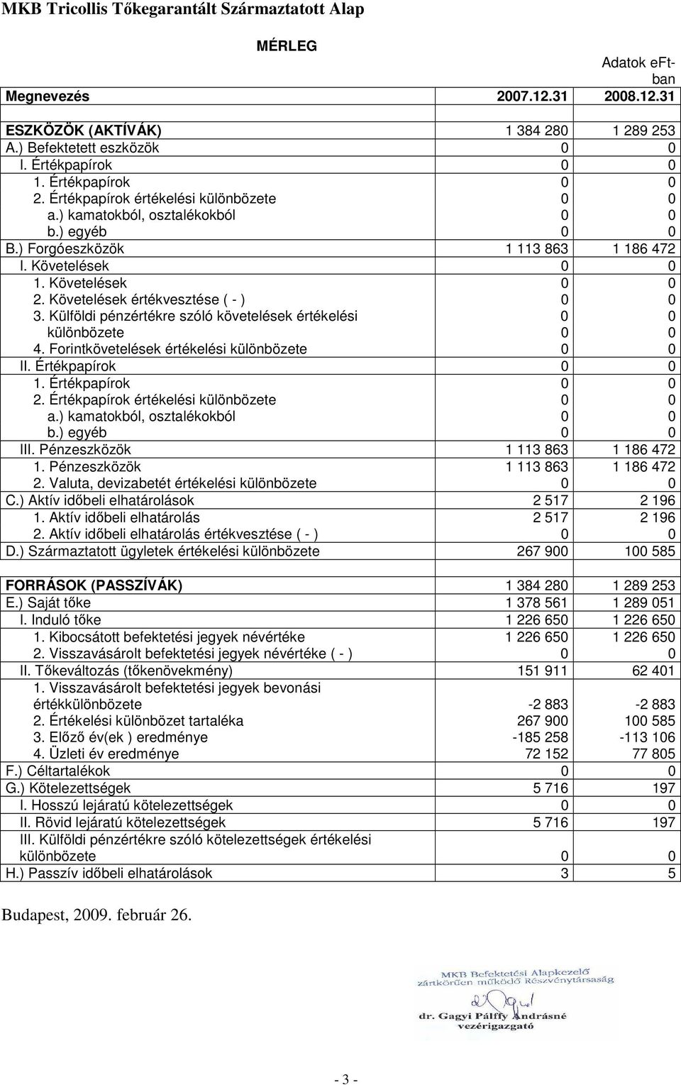 Követelések értékvesztése ( - ) 0 0 3. Külföldi pénzértékre szóló követelések értékelési 0 0 különbözete 0 0 4. Forintkövetelések értékelési különbözete 0 0 II. Értékpapírok 0 0 1. Értékpapírok 0 0 2.
