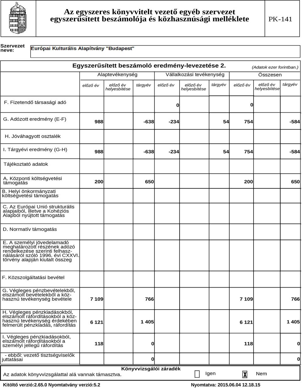 Adózott eredmény (E-F) 988-638 -234 54 754-584 H. Jóváhagyott osztalék I. Tárgyévi eredmény (G-H) 988-638 -234 54 754-584 Tájékoztató adatok A. Központi költségvetési támogatás B.