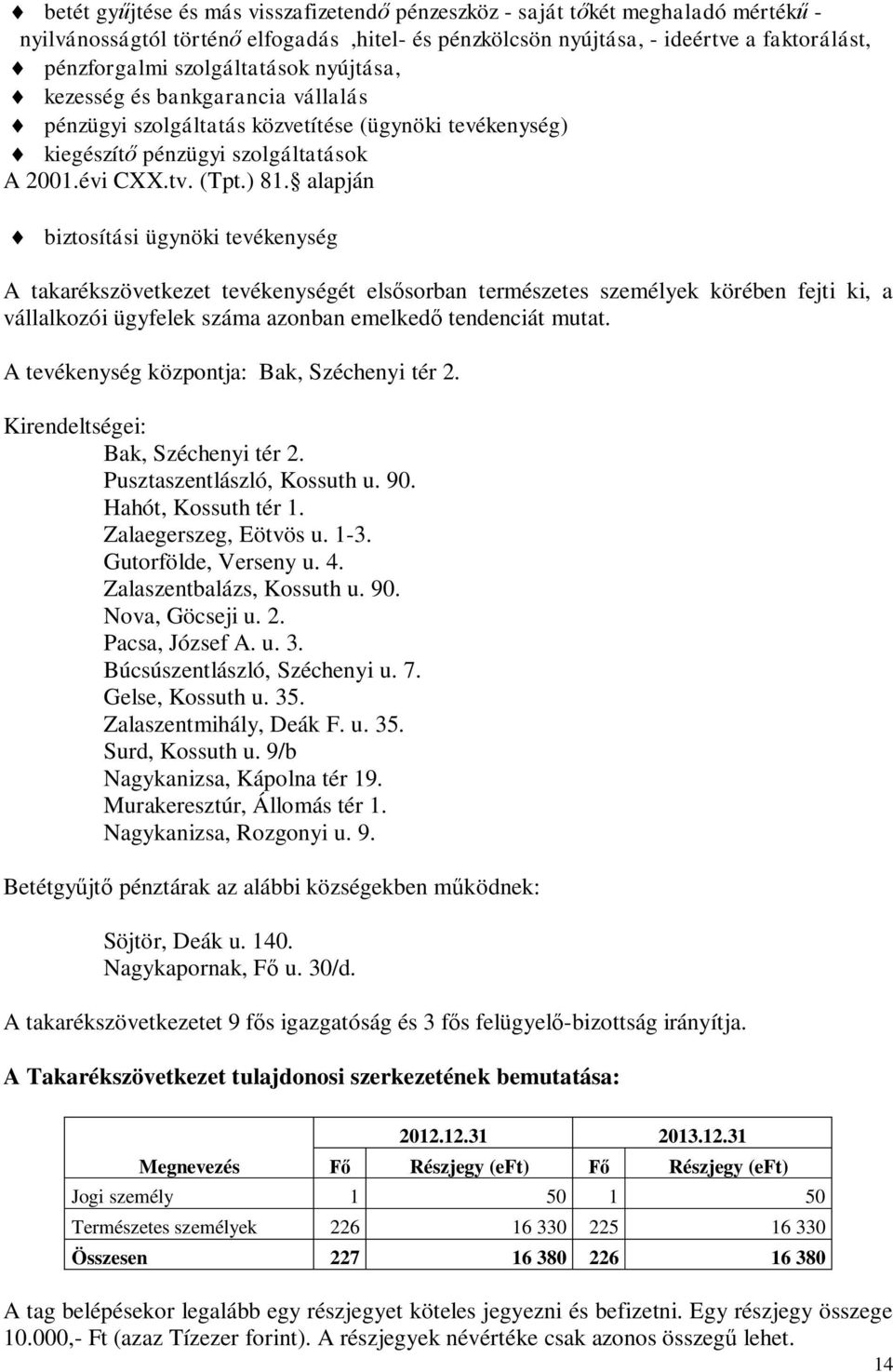 alapján biztosítási ügynöki tevékenység A takarékszövetkezet tevékenységét els sorban természetes személyek körében fejti ki, a vállalkozói ügyfelek száma azonban emelked tendenciát mutat.