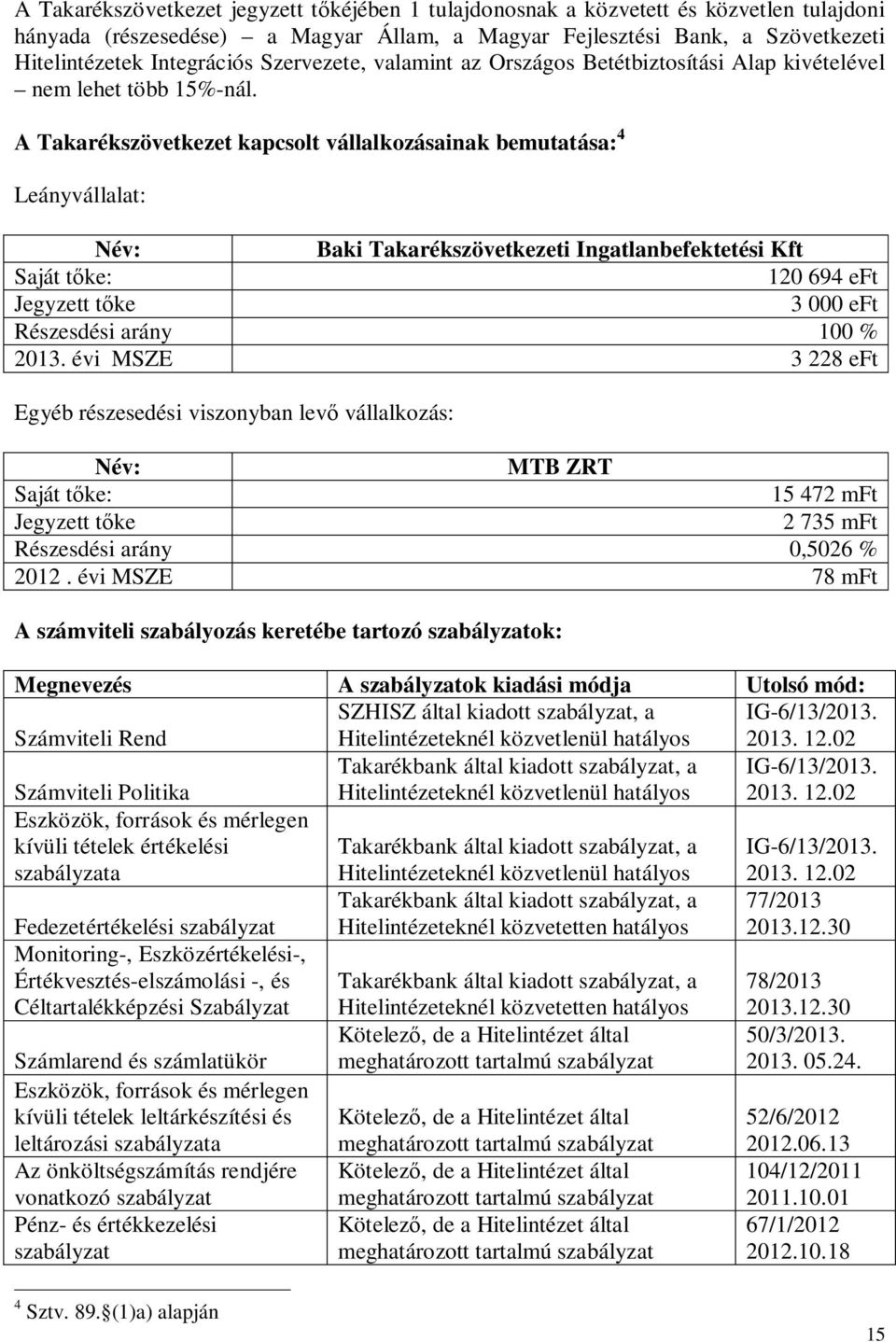 A Takarékszövetkezet kapcsolt vállalkozásainak bemutatása: 4 Leányvállalat: Név: Baki Takarékszövetkezeti Ingatlanbefektetési Kft Saját t ke: 120 694 eft Jegyzett t ke 3 000 eft Részesdési arány 100