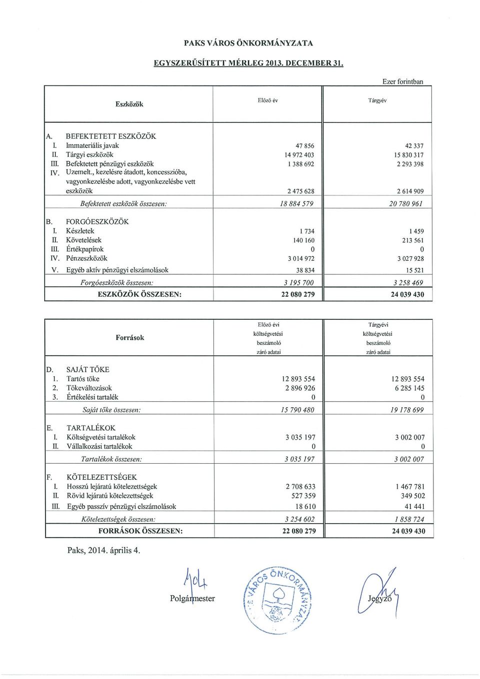 , kezelésre átadott, koncesszióba, vagyonkezelésbe adott, vagyonkezelésbe vett eszközök 2 475 628 2 614 909 Befektetett eszközök összesen: 18 884 579 20 780 961 B. FORGÖESZKÖZÖK 1.