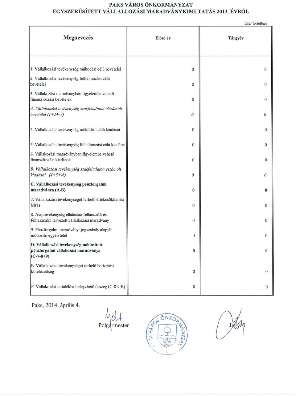 Vállalkozási tevékenység szakfeladalon elszámoli bevételei (I+2+-3) 4. Vállalkozási tevékenység működési célú kiadásai O O 5. Vállalkozási tevékenység felhalmozási célú kiadásai O O 6.