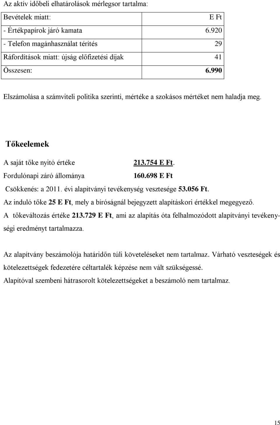 Tőkeelemek A saját tőke nyitó értéke 213.754 E Ft. Fordulónapi záró állománya 160.698 E Ft Csökkenés: a 2011. évi alapítványi tevékenység vesztesége 53.056 Ft.