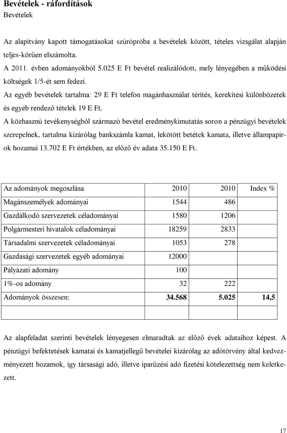 Az egyéb bevételek tartalma: 29 E Ft telefon magánhasználat térítés, kerekítési különbözetek és egyéb rendező tételek 19 E Ft.