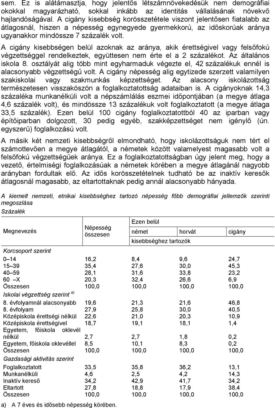 A cigány kisebbségen belül azoknak az aránya, akik érettségivel vagy felsőfokú végzettséggel rendelkeztek, együttesen nem érte el a 2 százalékot. Az általános iskola 8.