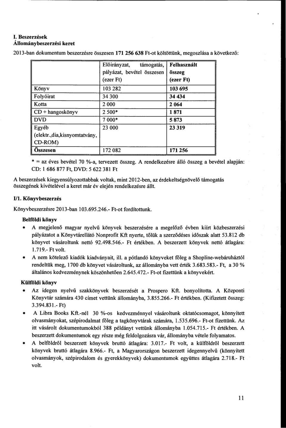 ,dia,kisnyomtatvány, CD-ROM) Összesen 172 082 171256 * = az éves bevétel 70 %-a, tervezett összeg.