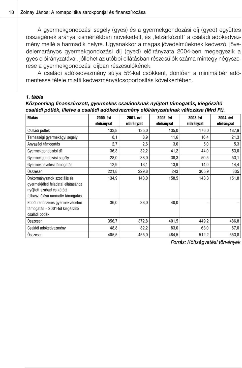 Ugyanakkor a magas jövedelműeknek kedvező, jövedelemarányos gyermekgondozási díj (gyed) előirányzata 2004-ben megegyezik a gyes előirányzatával, jóllehet az utóbbi ellátásban részesülők száma mintegy