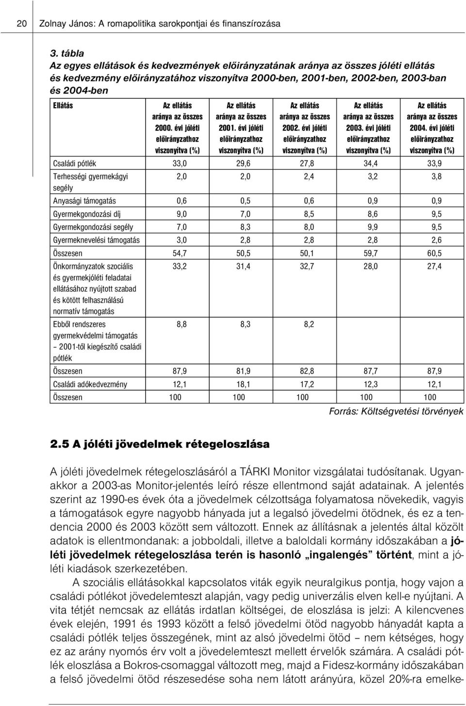 ellátás aránya az összes 2000. évi jóléti előirányzathoz viszonyítva (%) Az ellátás aránya az összes 2001. évi jóléti előirányzathoz viszonyítva (%) Az ellátás aránya az összes 2002.