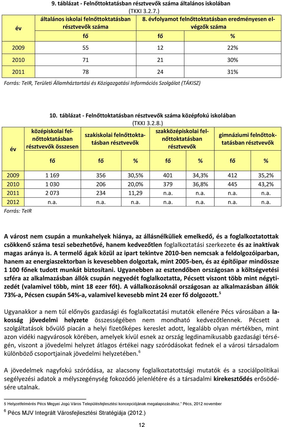 Szolgálat (TÁKISZ) év 10. táblázat - Felnőttoktatásban résztvevők száma középfokú iskolában (TKKI 3.2.8.