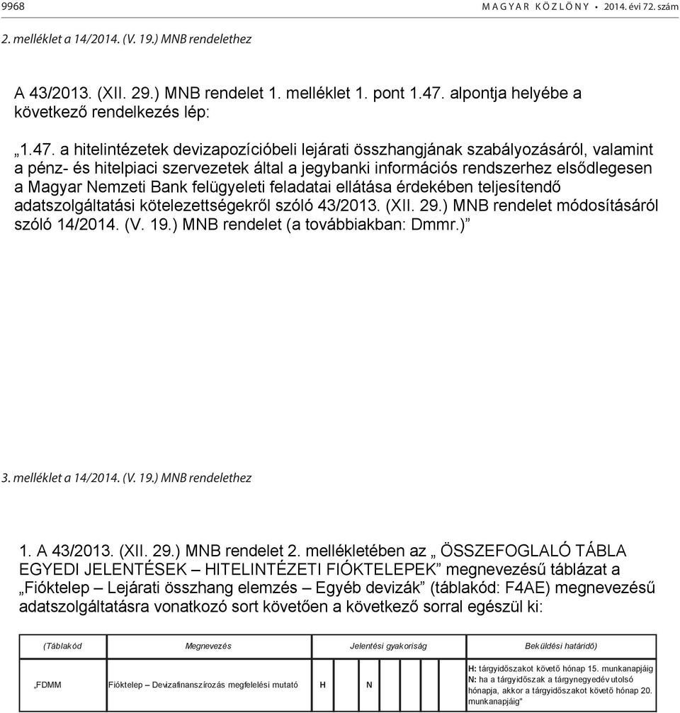 a hitelintézetek devizapozícióbeli lejárati összhangjának szabályozásáról, valamint a pénz- és hitelpiaci szervezetek által a jegybanki információs rendszerhez elsődlegesen a A Magyar 43/2013.