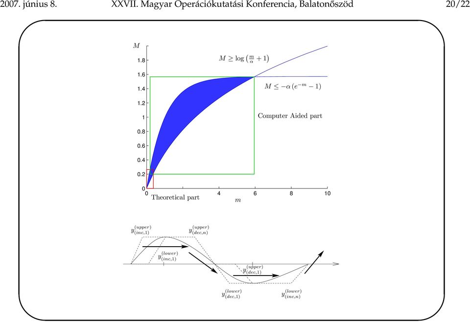 4 M log ( m α + 1) M α (e m 1) 1.2 1 Computer Aided part 0.8 0.6 0.4 0.