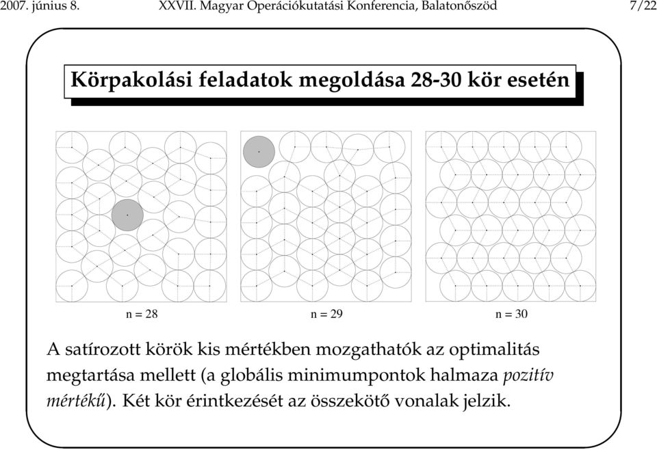 megoldása 28-30 kör esetén n = 28 n = 29 n = 30 A satírozott körök kis mértékben