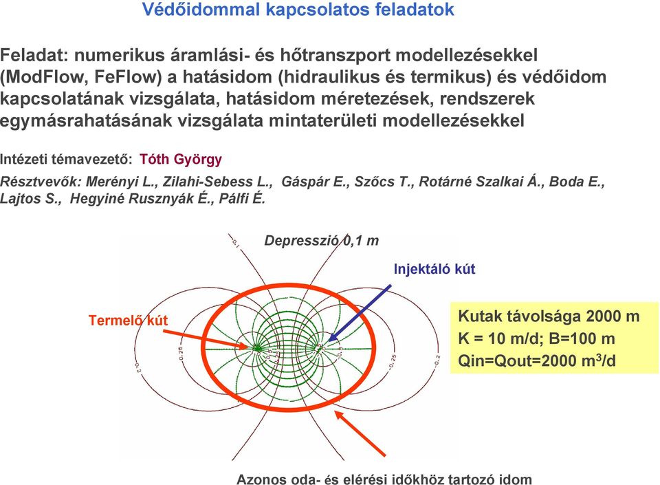 témavezető: Tóth György Résztvevők: Merényi L., Zilahi-Sebess L., Gáspár E., Szőcs T., Rotárné Szalkai Á., Boda E., Lajtos S., Hegyiné Rusznyák É.