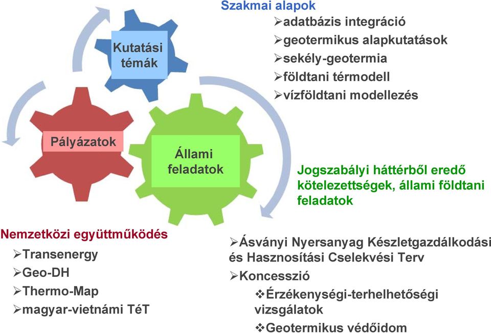 földtani feladatok Nemzetközi együttműködés Transenergy Geo-DH Thermo-Map magyar-vietnámi TéT Ásványi Nyersanyag