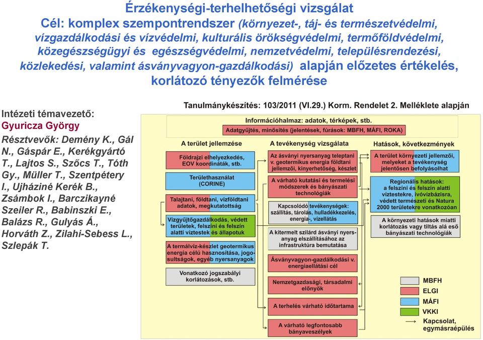 alapján előzetes értékelés, korlátozó tényezők felmérése Intézeti témavezető: Gyuricza György Résztvevők: Demény K., Gál N., Gáspár E., Kerékgyártó T., Lajtos S.