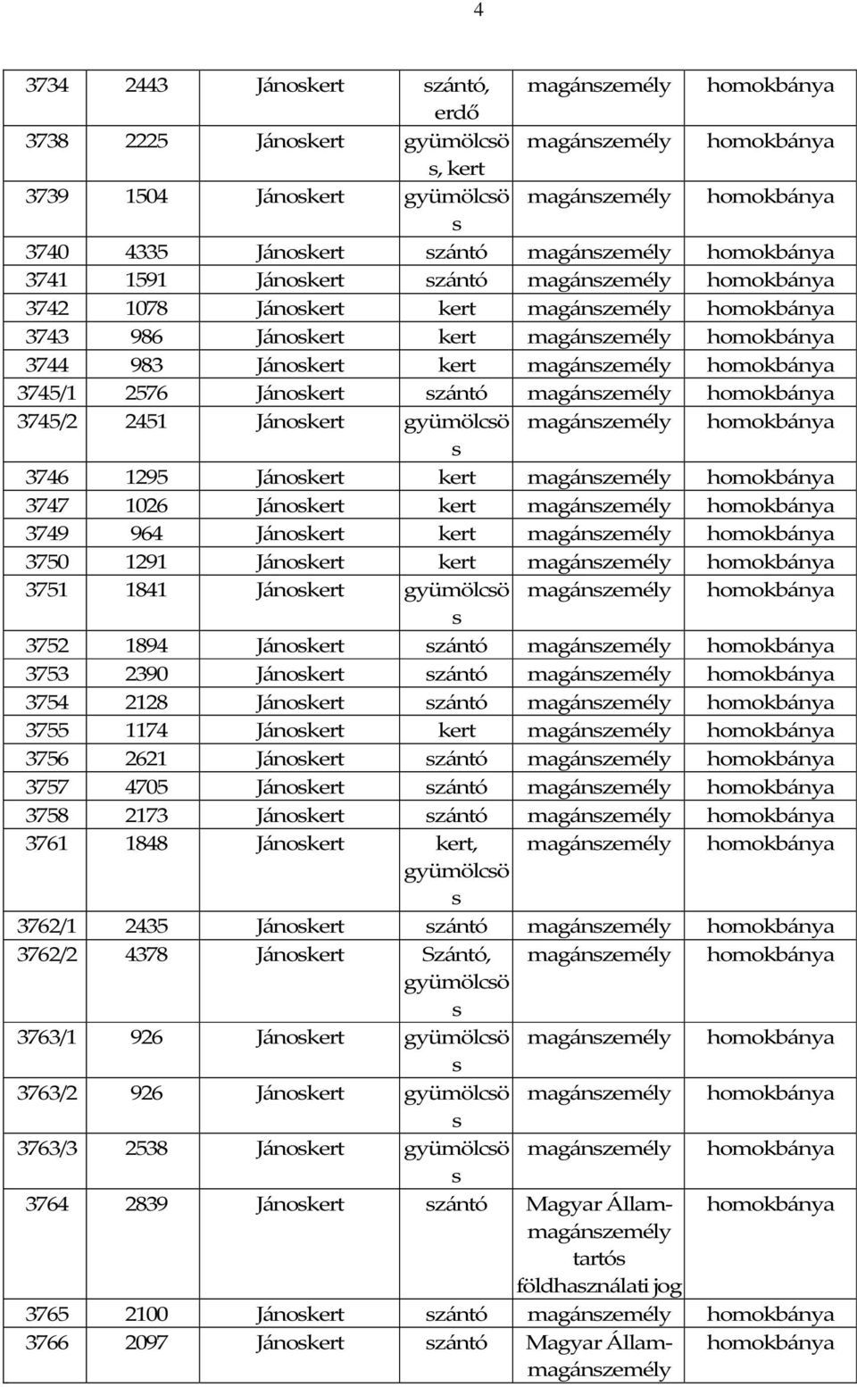 3746 1295 Jánokert kert magánzemély 3747 1026 Jánokert kert magánzemély 3749 964 Jánokert kert magánzemély 3750 1291 Jánokert kert magánzemély 3751 1841 Jánokert gyümölcö magánzemély 3752 1894