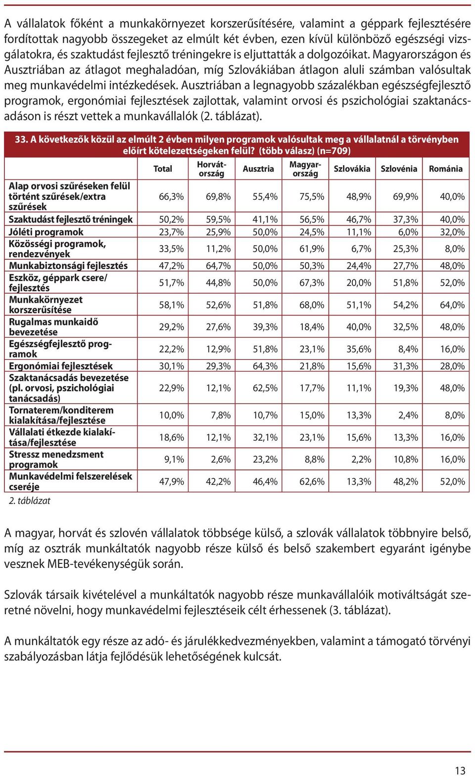 Ausztriában a legnagyobb százalékban egészségfejlesztő programok, ergonómiai fejlesztések zajlottak, valamint orvosi és pszichológiai szaktanácsadáson is részt vettek a munkavállalók (2. táblázat).