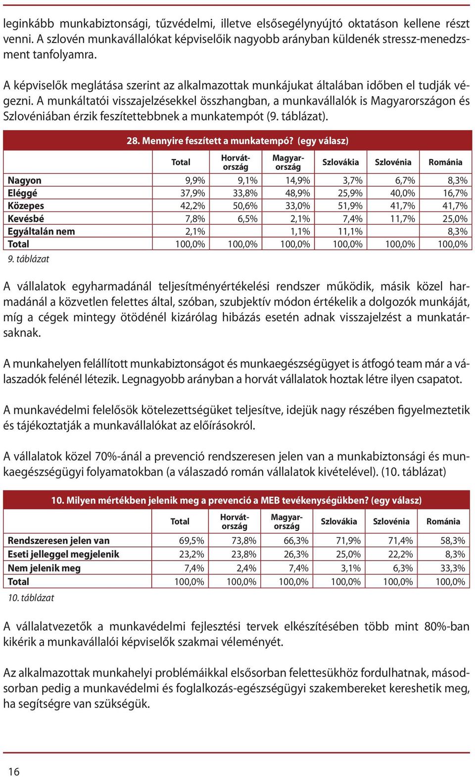 A munkáltatói visszajelzésekkel összhangban, a munkavállalók is Magyarországon és Szlovéniában érzik feszítettebbnek a munkatempót (9. táblázat). 28. Mennyire feszített a munkatempó?