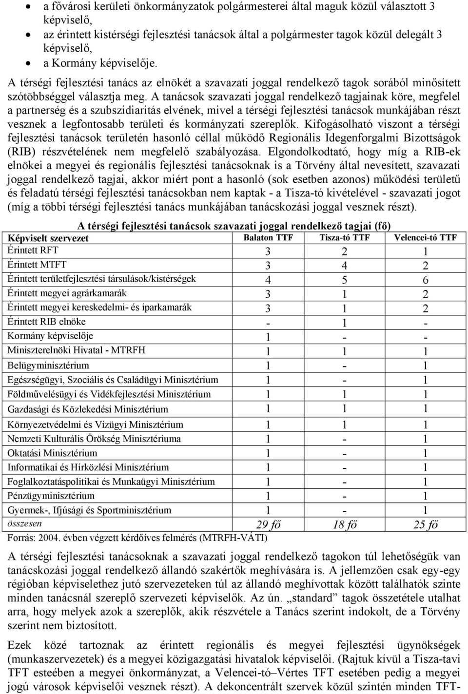 A tanácsok szavazati joggal rendelkező tagjainak köre, megfelel a partnerség és a szubszidiaritás elvének, mivel a térségi fejlesztési tanácsok munkájában részt vesznek a legfontosabb területi és