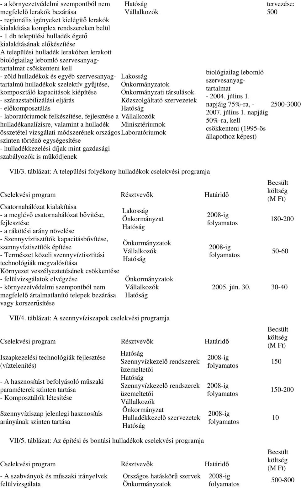 komposztáló kapacitások kiépítése - szárazstabilizálási eljárás - elıkomposztálás - laboratóriumok felkészítése, fejlesztése a hulladékanalízisre, valamint a hulladék összetétel vizsgálati