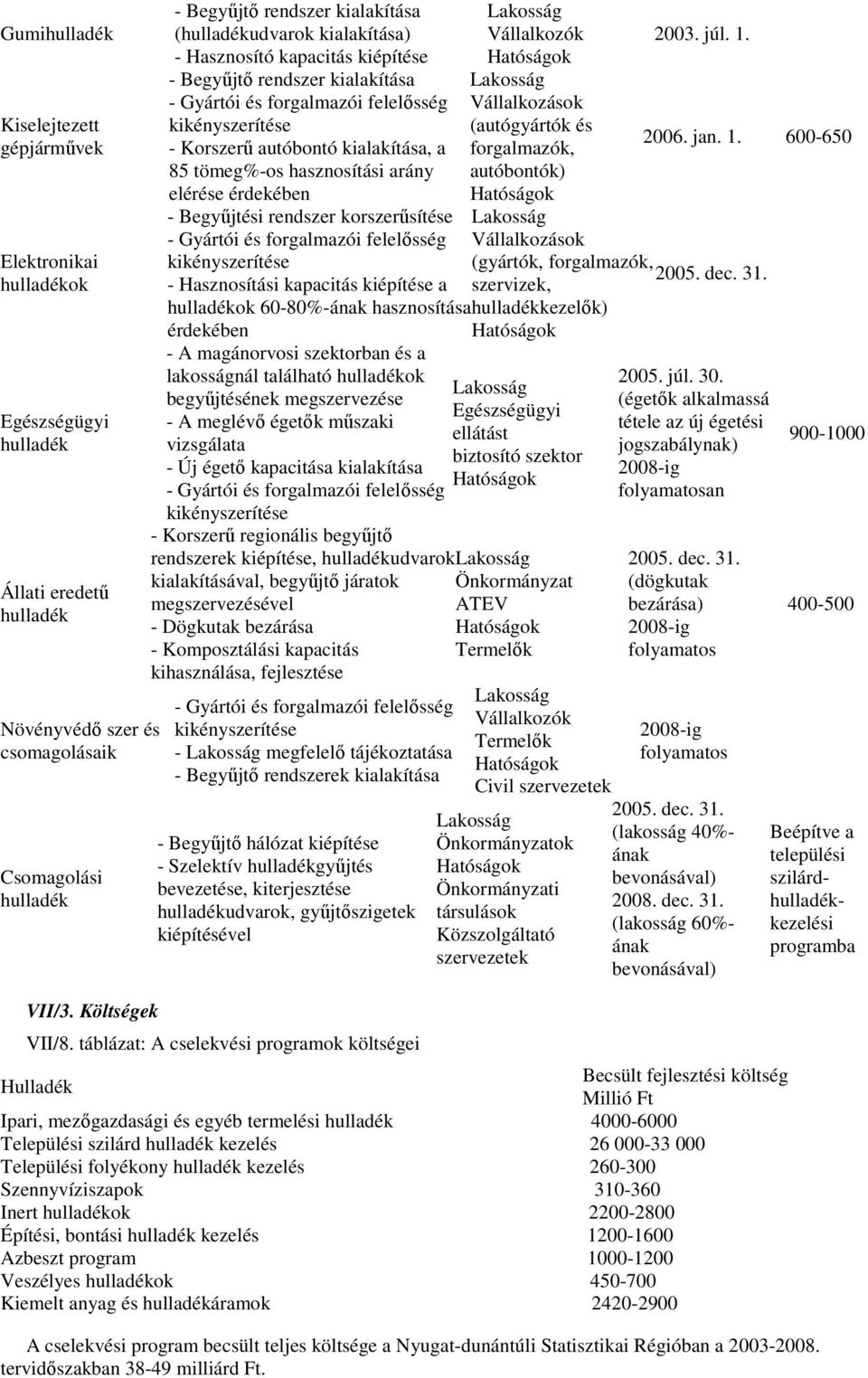 autóbontó kialakítása, a 85 tömeg%-os hasznosítási arány elérése érdekében - Begyőjtési rendszer korszerősítése - Gyártói és forgalmazói felelısség kikényszerítése - Hasznosítási kapacitás kiépítése