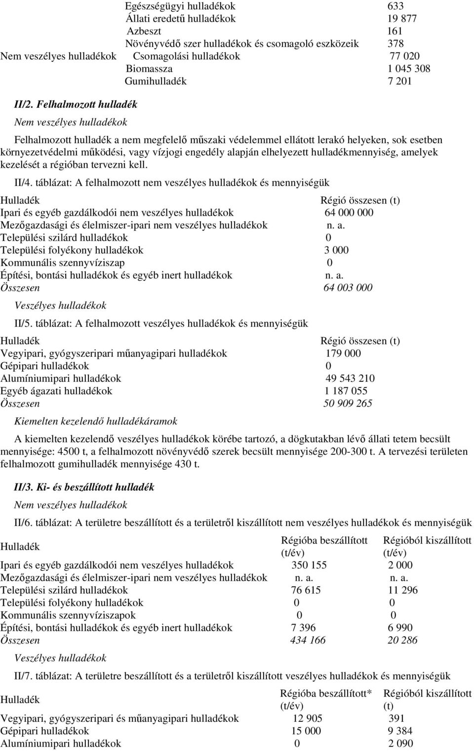 hulladékmennyiség, amelyek kezelését a régióban tervezni kell. II/4.