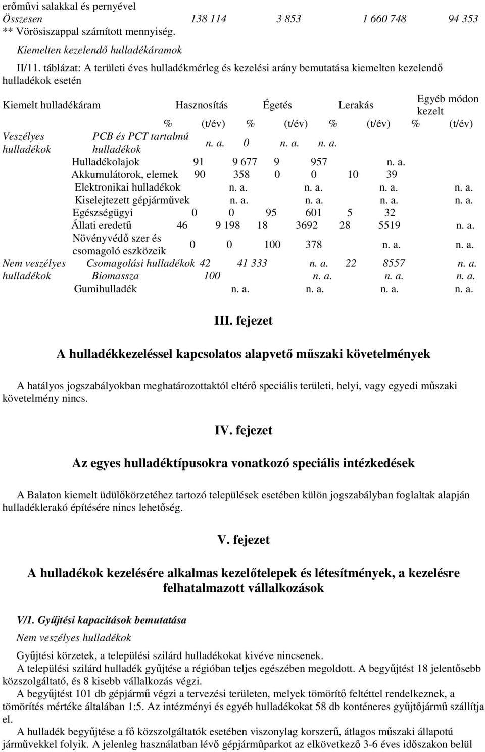 PCT tartalmú hulladékok hulladékok n. a. 0 n. a. n. a. Hulladékolajok 91 9 677 9 957 n. a. Akkumulátorok, elemek 90 358 0 0 10 39 Elektronikai hulladékok n. a. n. a. n. a. n. a. Kiselejtezett gépjármővek n.