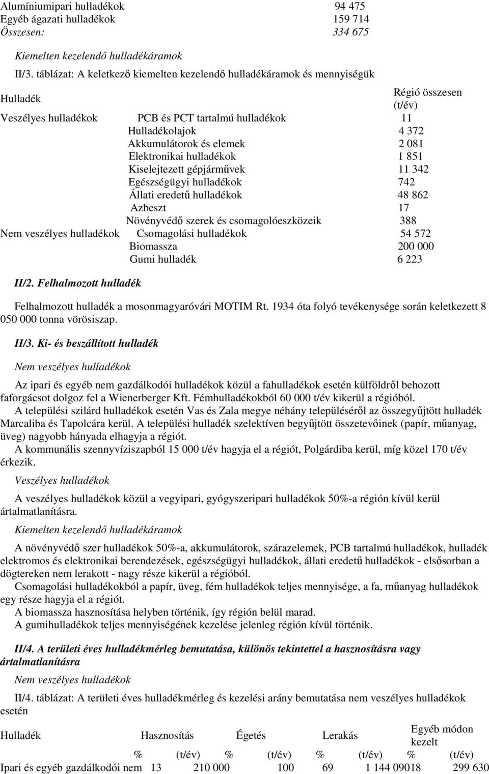 hulladékok 1 851 Kiselejtezett gépjármővek 11 342 Egészségügyi hulladékok 742 Állati eredető hulladékok 48 862 Azbeszt 17 Növényvédı szerek és csomagolóeszközeik 388 Csomagolási hulladékok 54 572