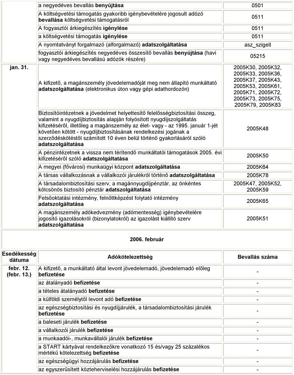 vagy negyedéves bevallású adózók részére) A kifizető, a magánszemély jövedelemadóját meg nem állapító munkáltató (elektronikus úton vagy gépi adathordozón) Biztosítóintézetnek a jövedelmet