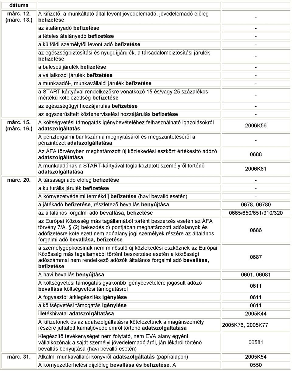 egyszerűsített közteherviselési hozzájárulás pénzintézet A munkaadónak a STARTkártyával foglalkoztatott személyről történő A társasági adó előleg a kulturális járulék A környezetvédelmi termékdíj