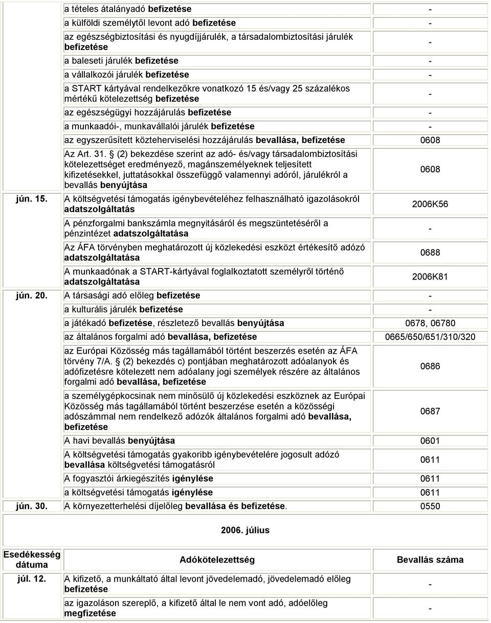 közteherviselési hozzájárulás bevallása, Az Art. 31.