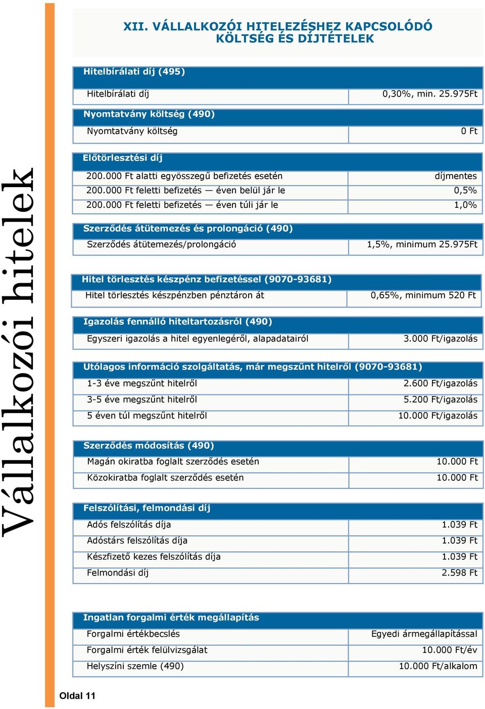 975Ft Hitel törlesztés készpénz befizetéssel (9070-93681) Hitel törlesztés készpénzben pénztáron át 0,65%, minimum 52 Igazolás fennálló hiteltartozásról (490) Egyszeri igazolás a hitel egyenlegéről,