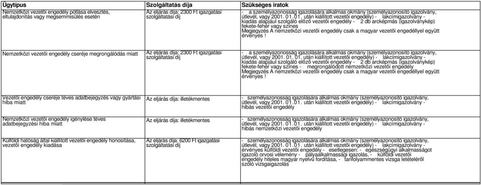 01.01. után kiállított vezetői engedély) - lakcímigazolvány - kiadás alapjául szolgáló előző vezetői engedély - 2 db arcképmás (igazolványkép) fekete-fehér vagy színes Megjegyzés A nemzetközi vezetői