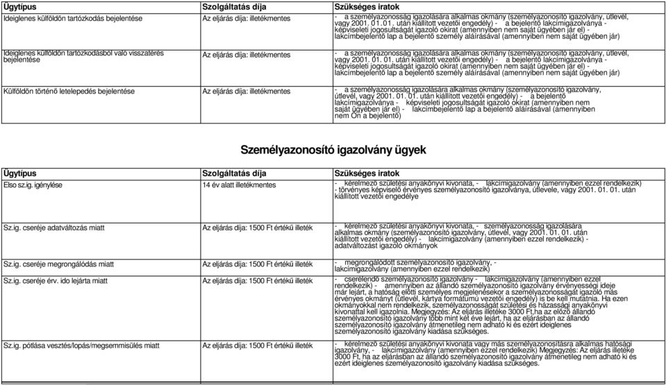 aláírásával (amennyiben nem saját ügyében jár) Ideiglenes külföldön tartózkodásból való visszatérés bejelentése Az eljárás díja: illetékmentes - a személyazonosság igazolására alkalmas okmány