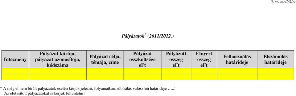 összköltsége eft Pályázott összeg eft Elnyert összeg eft Felhasználás határideje Elszámolás