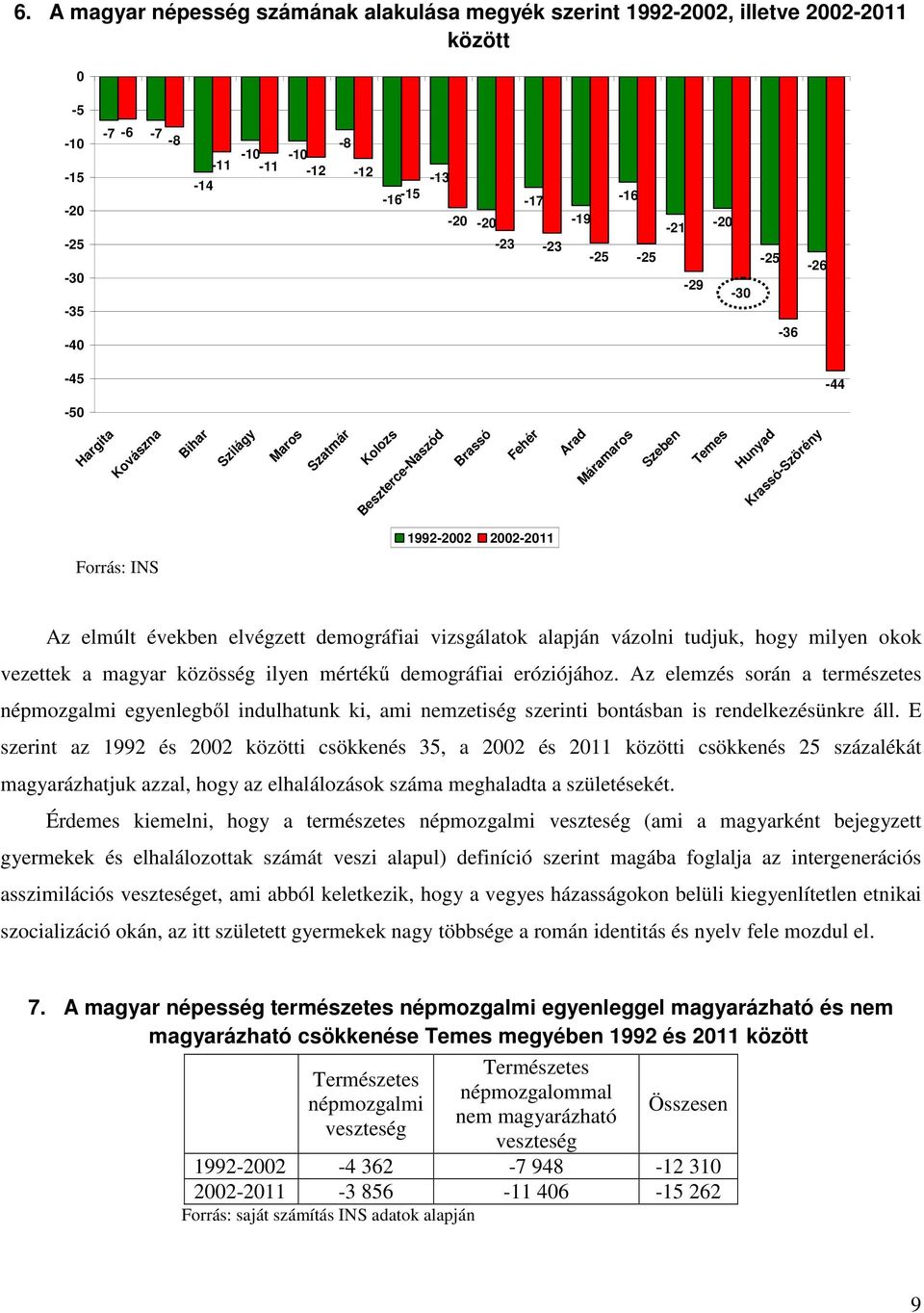 2002-2011 Az elmúlt években elvégzett demográfiai vizsgálatok alapján vázolni tudjuk, hogy milyen okok vezettek a magyar közösség ilyen mértékű demográfiai eróziójához.